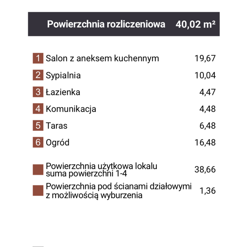 Mieszkanie Sprzedaż Dąbrowa Górnicza Reden, pow. 40 m2 | zdjęcie 8 | szukajlokum.pl