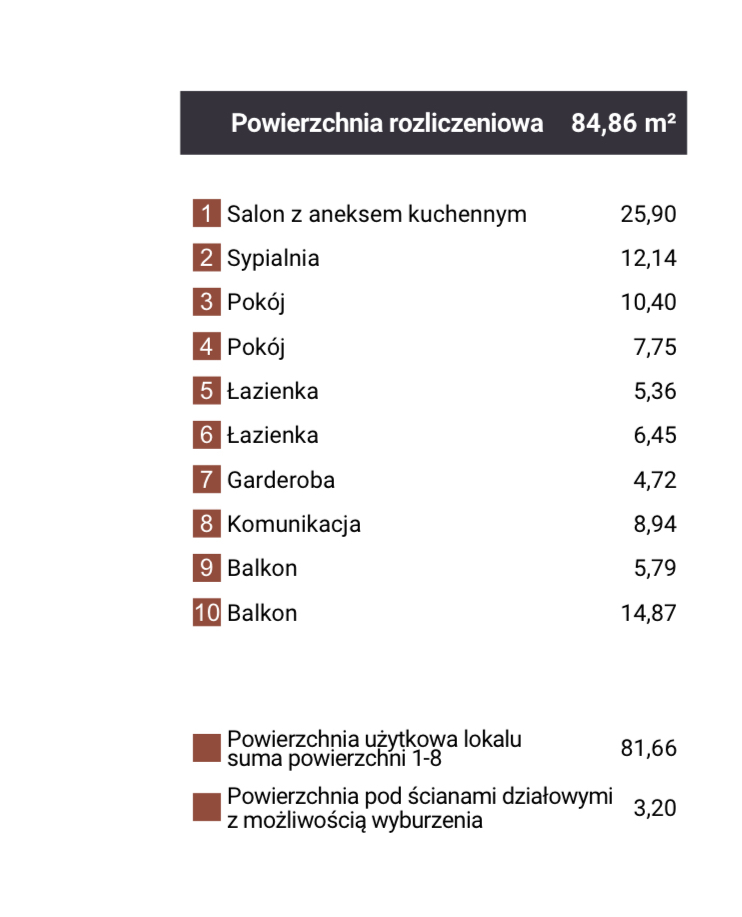Mieszkanie Sprzedaż Dąbrowa Górnicza Reden, pow. 85 m2 | zdjęcie 9 | szukajlokum.pl