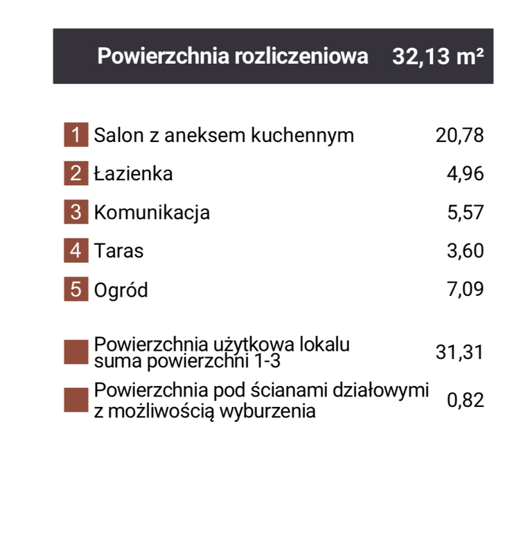 Mieszkanie Sprzedaż Dąbrowa Górnicza Reden, pow. 32 m2 | zdjęcie 8 | szukajlokum.pl