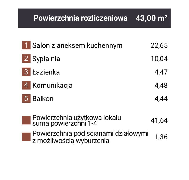 Mieszkanie Sprzedaż Dąbrowa Górnicza Reden, pow. 43 m2 | zdjęcie 8 | szukajlokum.pl