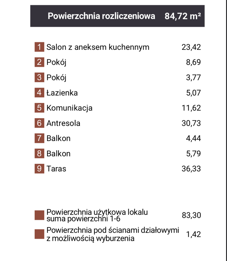 Mieszkanie Sprzedaż Dąbrowa Górnicza Reden, pow. 85 m2 | zdjęcie 8 | szukajlokum.pl