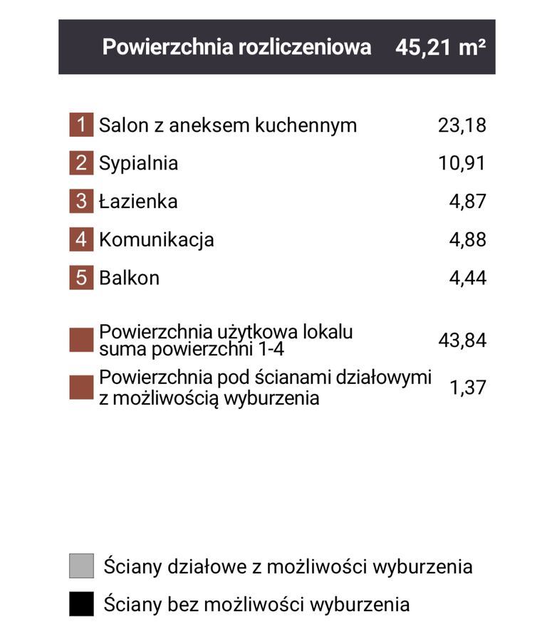 Mieszkanie Sprzedaż Dąbrowa Górnicza Reden, pow. 45 m2 | zdjęcie 11 | szukajlokum.pl