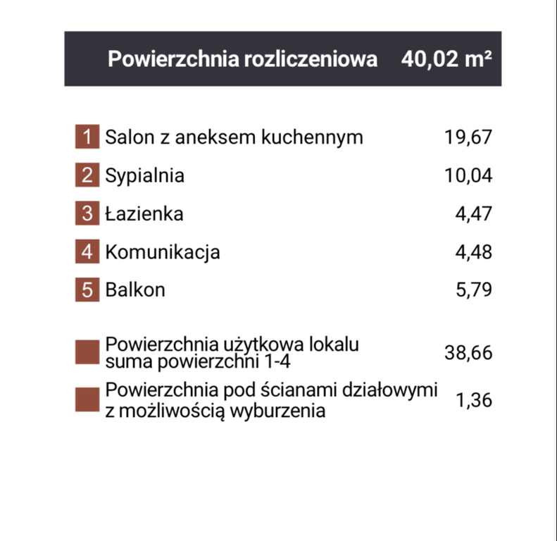 Mieszkanie Sprzedaż Dąbrowa Górnicza Reden, pow. 40 m2 | zdjęcie 9 | szukajlokum.pl