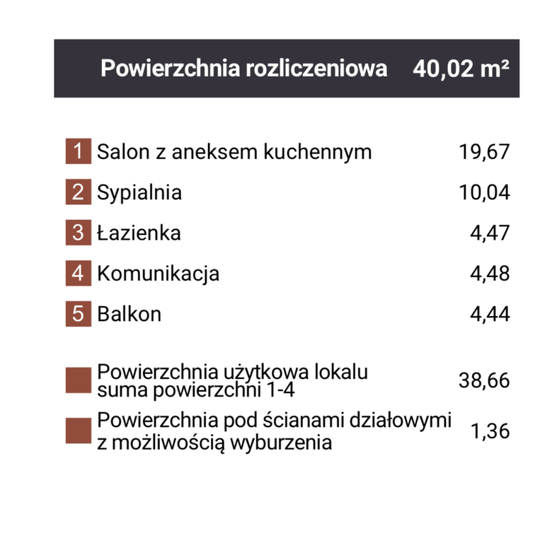 Mieszkanie Sprzedaż Dąbrowa Górnicza Reden, pow. 40 m2 | zdjęcie 8 | szukajlokum.pl