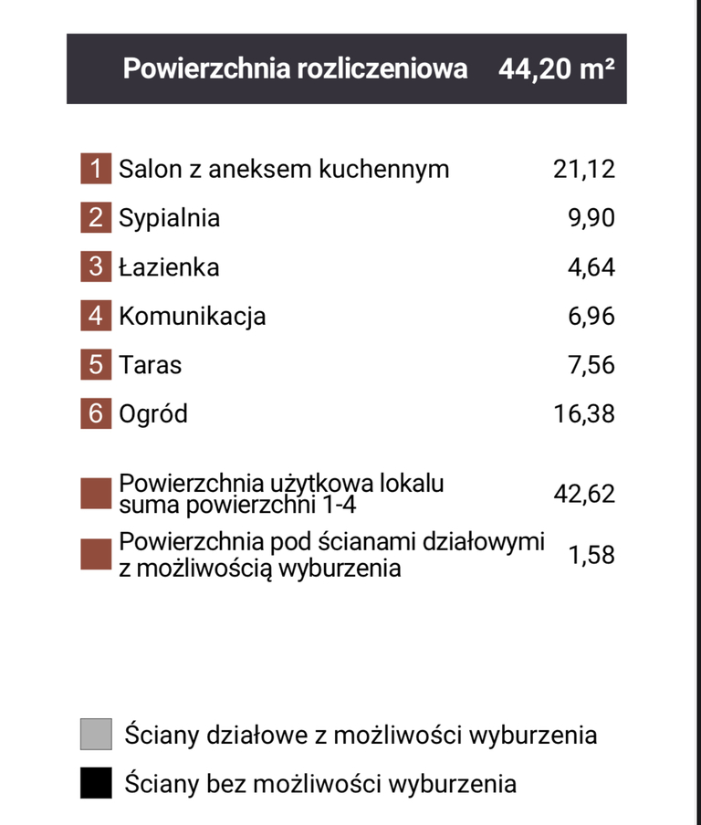 Mieszkanie Sprzedaż Dąbrowa Górnicza Reden, pow. 44 m2 | zdjęcie 9 | szukajlokum.pl