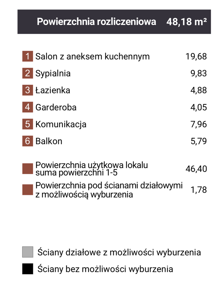 Mieszkanie Sprzedaż Dąbrowa Górnicza Reden, pow. 48 m2 | zdjęcie 10 | szukajlokum.pl