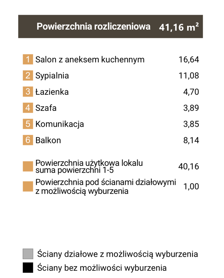 Mieszkanie Sprzedaż Sosnowiec Zagórze Al. józefa mireckiego, pow. 40 m2 | zdjęcie 6 | szukajlokum.pl