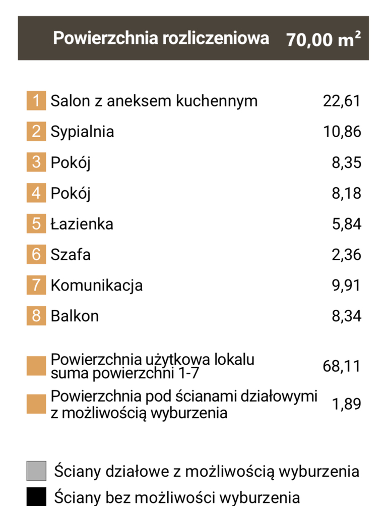Mieszkanie Sprzedaż Sosnowiec Zagórze Al. józefa mireckiego, pow. 70 m2 | zdjęcie 9 | szukajlokum.pl