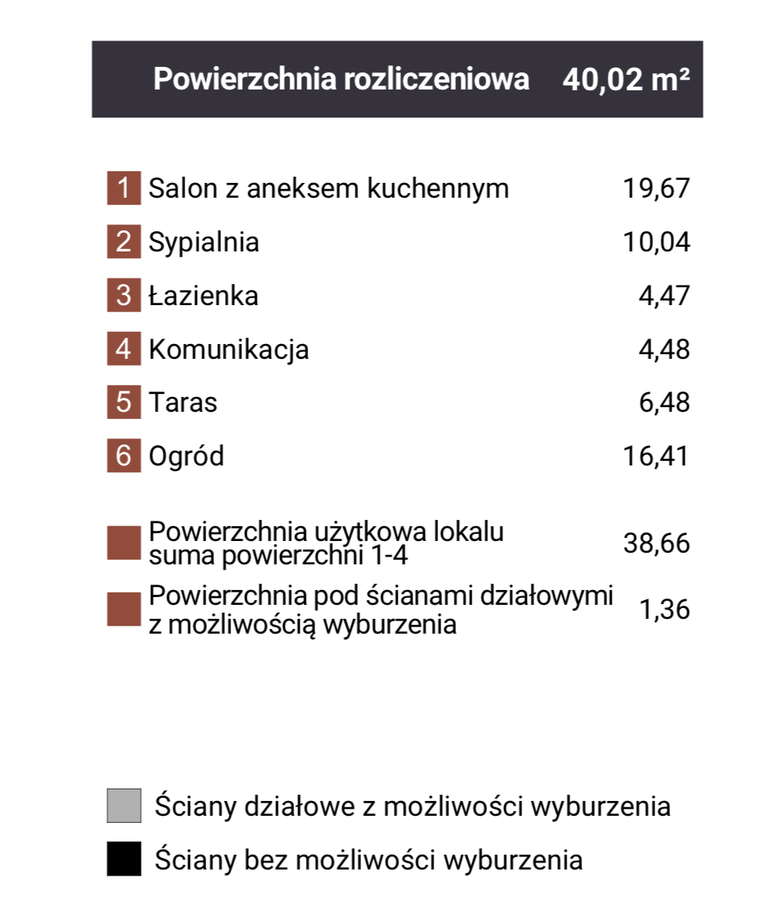 Mieszkanie Sprzedaż Dąbrowa Górnicza Reden, pow. 40 m2 | zdjęcie 8 | szukajlokum.pl