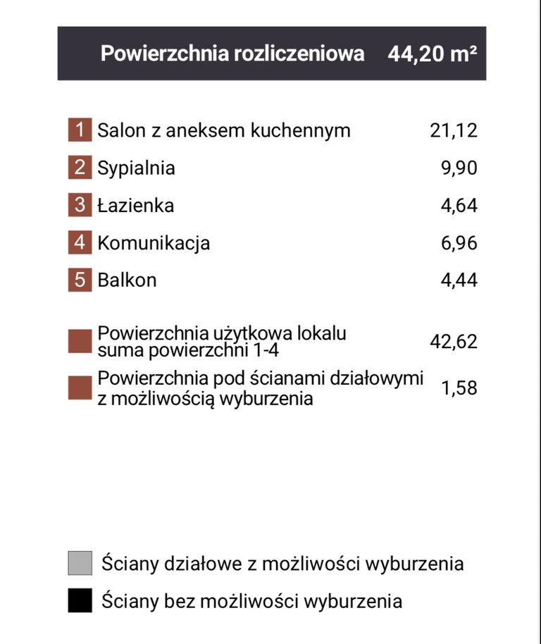 Mieszkanie Sprzedaż Dąbrowa Górnicza Reden, pow. 44 m2 | zdjęcie 11 | szukajlokum.pl