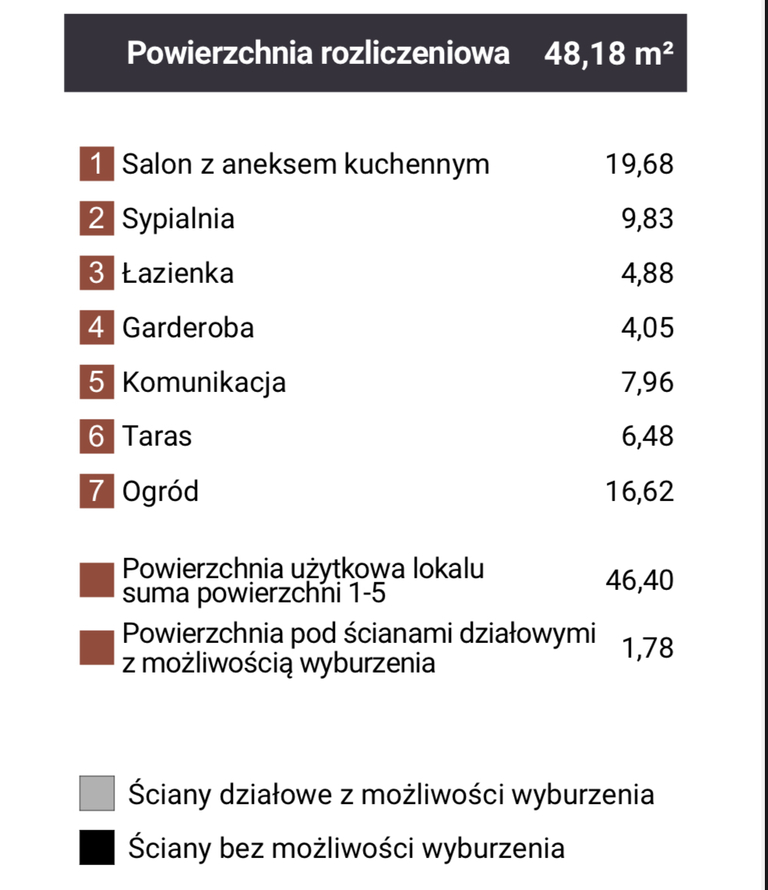Mieszkanie Sprzedaż Dąbrowa Górnicza Reden, pow. 48 m2 | zdjęcie 7 | szukajlokum.pl