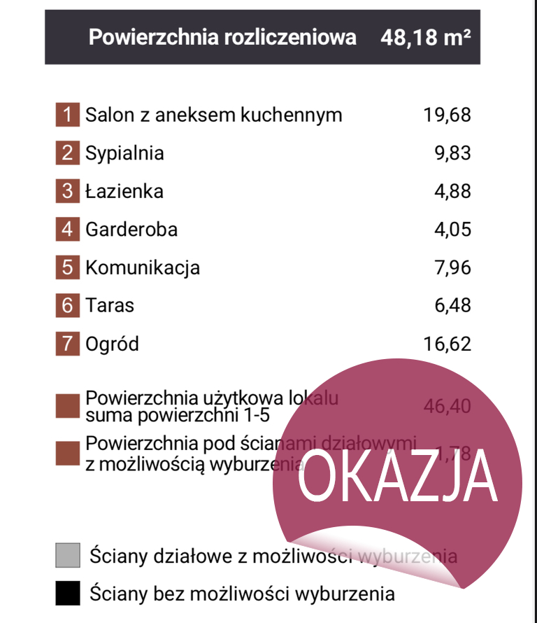 Mieszkanie Sprzedaż Dąbrowa Górnicza Reden, pow. 48 m2 | zdjęcie 8 | szukajlokum.pl