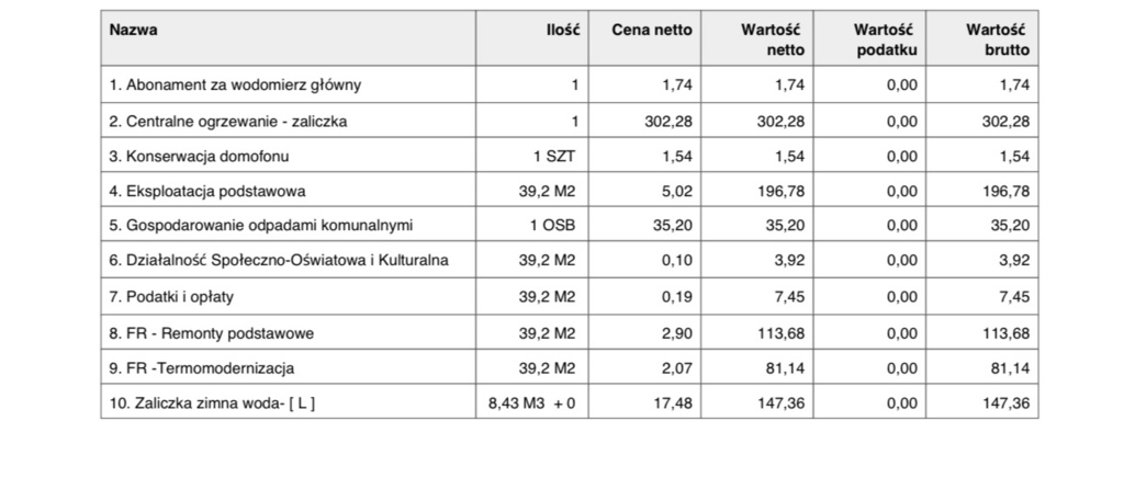 Mieszkanie Sprzedaż Katowice Brynów Rolna, pow. 39 m2 | zdjęcie 6 | szukajlokum.pl
