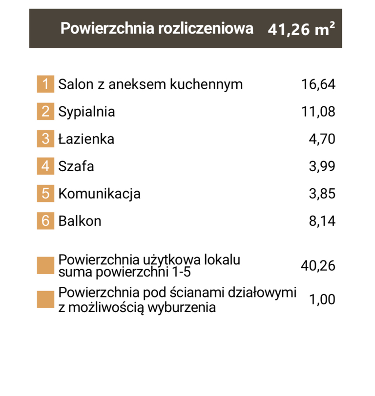 Mieszkanie Sprzedaż Sosnowiec Zagórze Braci mieroszewskich, pow. 41 m2 | zdjęcie 5 | szukajlokum.pl