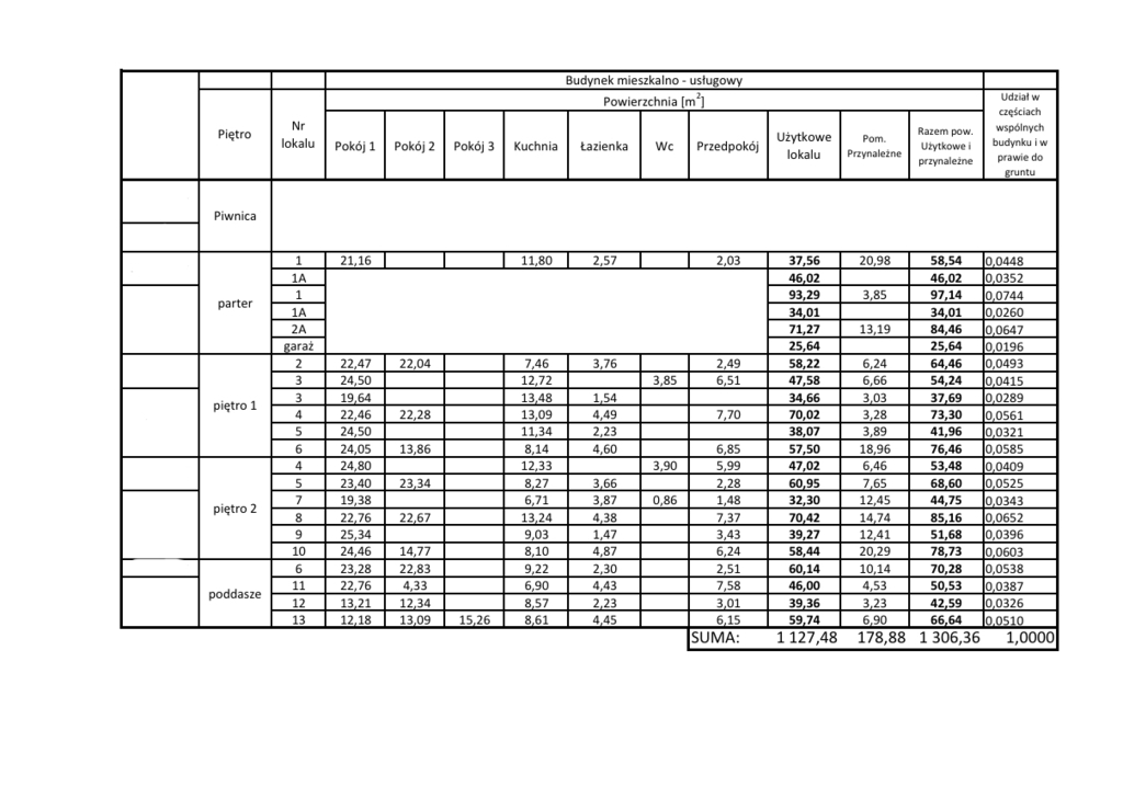 Dom Sprzedaż Chorzów Batory Farna, pow. 1130 m2 | zdjęcie 8 | szukajlokum.pl